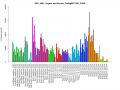 Thumbnail for version as of 08:33, 31 May 2014