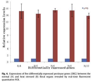 RNA-Seq-2015-26032497-5.png