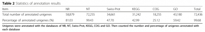 Sg2-RNA-Seq-2015-26576634-4.png
