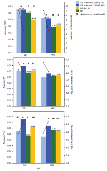 File:IC4R009-GWAS-2016-26860200-f1.png