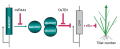 Thumbnail for version as of 01:37, 13 May 2014