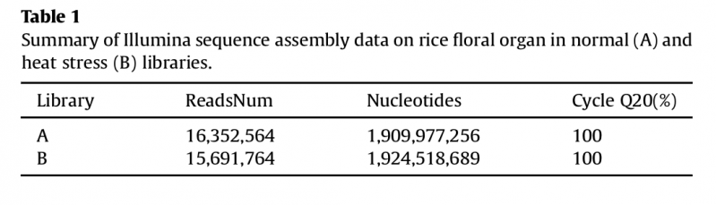 File:RNA-Seq-2015-26032497-1.png