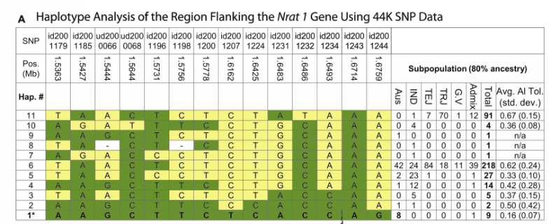 File:IC4R001-GWAS-2011-21829395-2.PNG