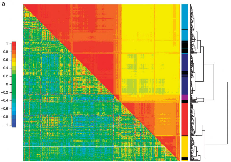 File:IC4R002-Microarray-2011-21915109-4.png
