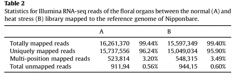 File:RNA-Seq-2015-26032497-2.png