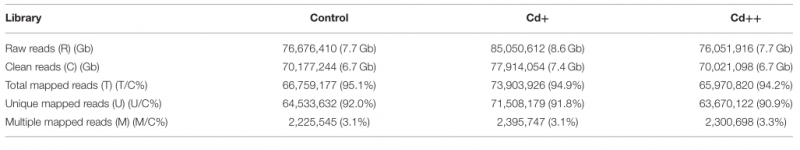 File:IC4R003-lncRNA-2015-26734039-2.PNG