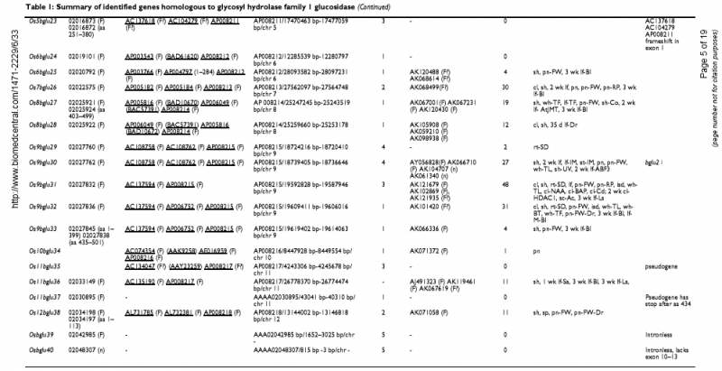 File:Table 1.png