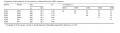Comparison of the predicted rice Sus proteins as deduced from their cDNA sequences.JPG