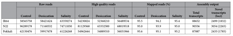 File:Sg9-RNA-Seq-2016-27029818-1.png