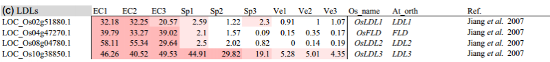 File:IC4R016-RNA-Seq-2013-24215296-f4c.png