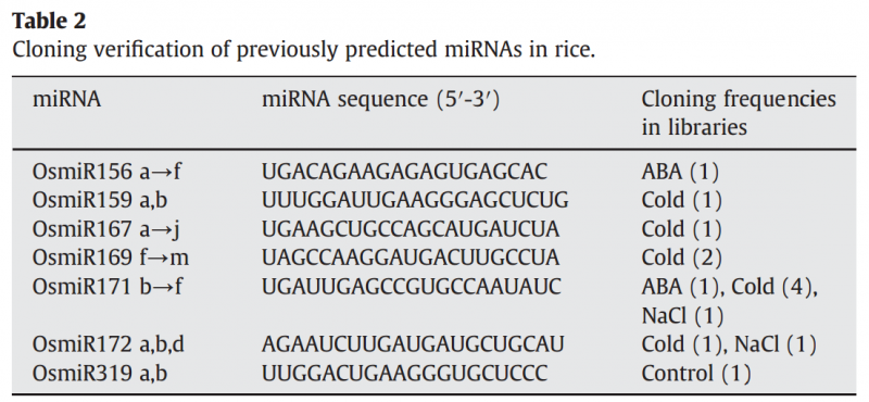 File:IC4R010-miRNA-2010-19796675-t2.png