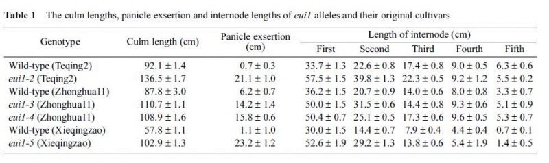 File:EUI-table1.jpg