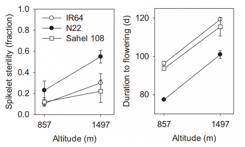 File:IC4R007-Phenomics-2015-26104586-f2.png