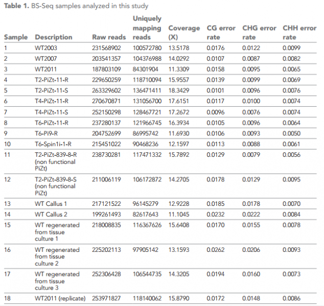 File:IC4R010-Epigenomic-2013-23539454-t1.png