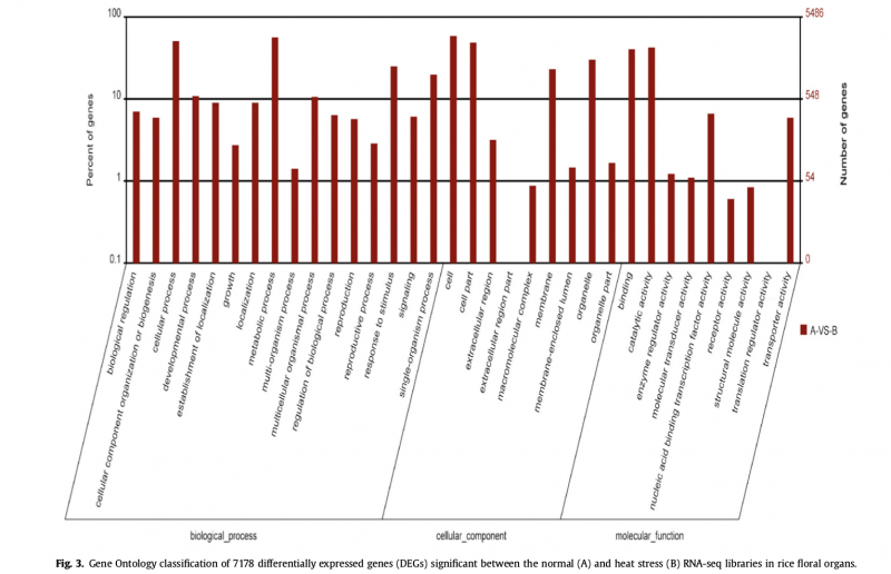 File:RNA-Seq-2015-26032497-4.png
