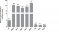 Thumbnail for version as of 14:54, 8 June 2014
