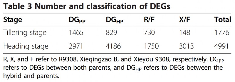 File:IC4R019-RNA-Seq-2013-23324257-t3.png