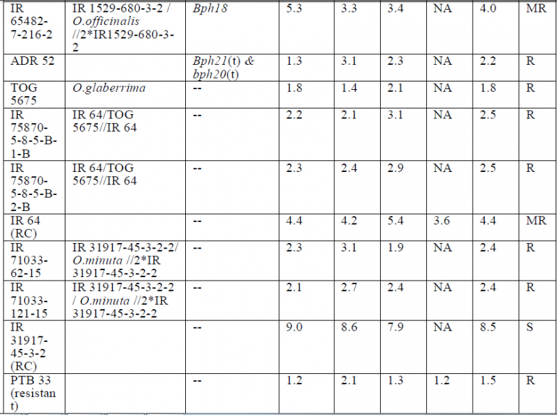 File:Table 2.PNG
