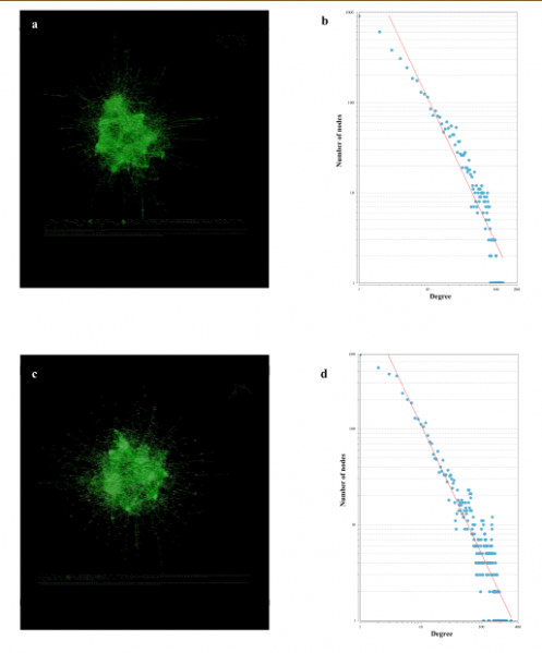File:IC4R004-lncRNA-2016-26860696-1.PNG