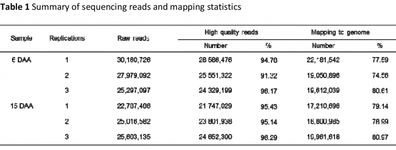 Sg4-RNA-Seq-2016-27228336-1.png