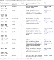 Thumbnail for version as of 15:26, 8 June 2014