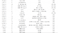 Thumbnail for version as of 08:47, 4 June 2014