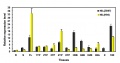 Thumbnail for version as of 08:49, 5 June 2014