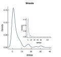 Thumbnail for version as of 14:38, 21 July 2014