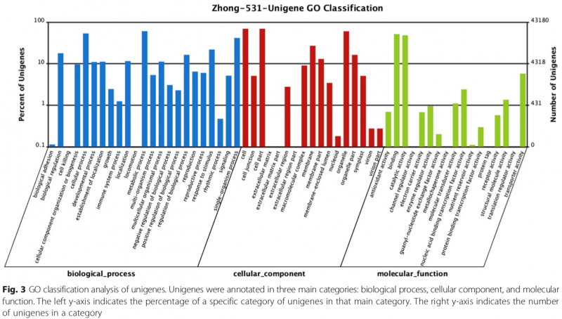 File:Sg2-RNA-Seq-2015-26576634-5.png