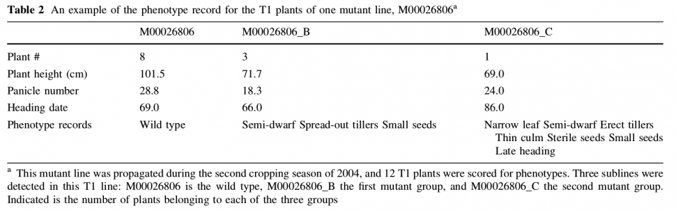 IC4R003-Phenomics-2007-17701278-1.png