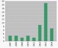 Thumbnail for version as of 15:03, 2 June 2014