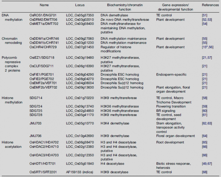 File:IC4R009-Epigenomic-2013-23562565-t1.png