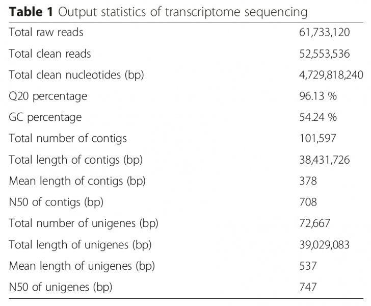 File:Sg2-RNA-Seq-2015-26576634-1.png