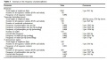 Picture 10. Summary of the frequency of polymorphisms.jpg
