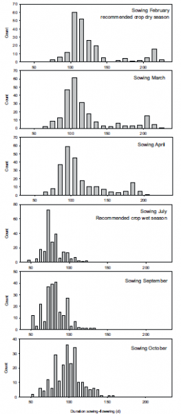 File:IC4R006-Phenomics-2015-26104576-f4.png
