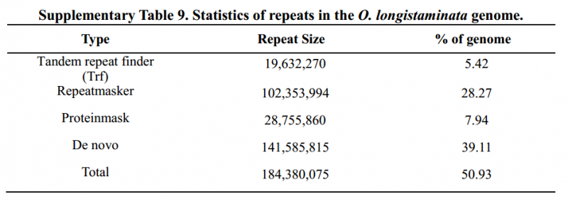 File:IC4R007-Genome-2015-26358679-s9.png