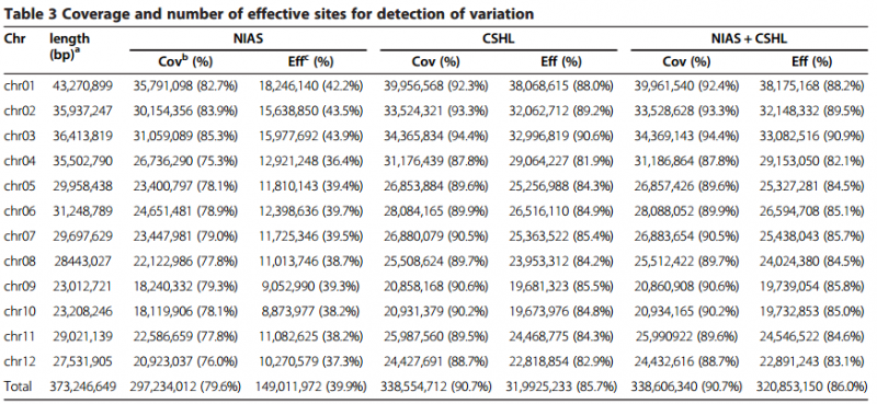 File:IC4R005-Genome-2013-24280374-3.1.png