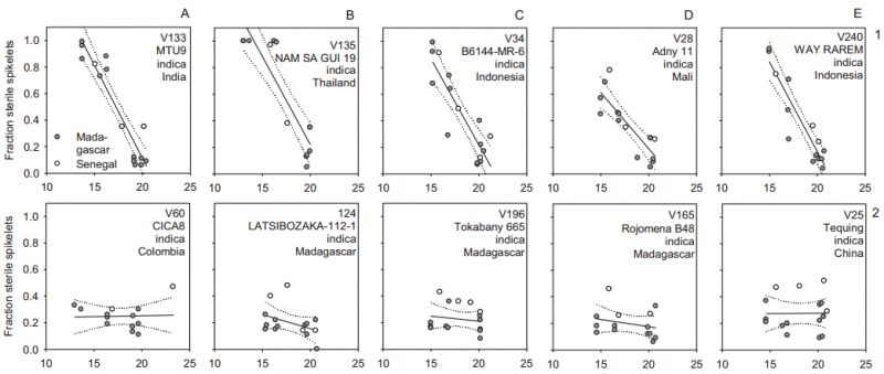 File:IC4R007-Phenomics-2015-26104586-f4a.png