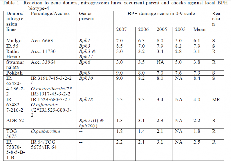 File:Table 1.PNG