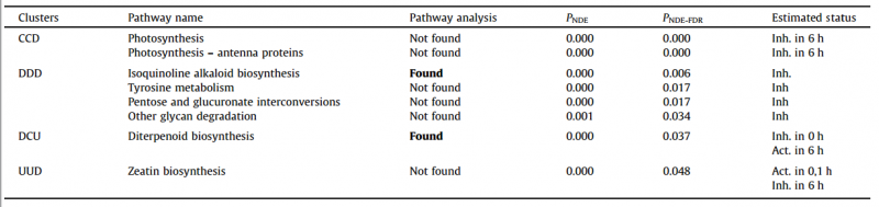 File:IC4R017-RNA-Seq-2014-24518221-t4.png