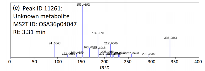 File:IC4R011-Metabolomics-2015-25267402-f2c.png