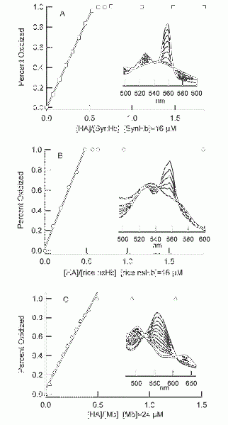 File:Reaction HA.GIF