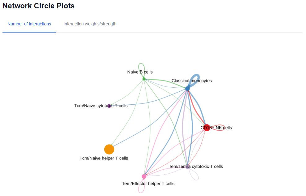 cell-cell communication inference