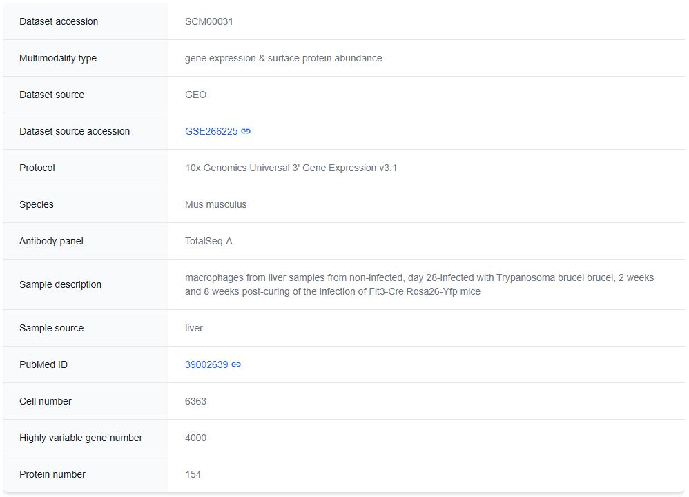 dataset detail 1