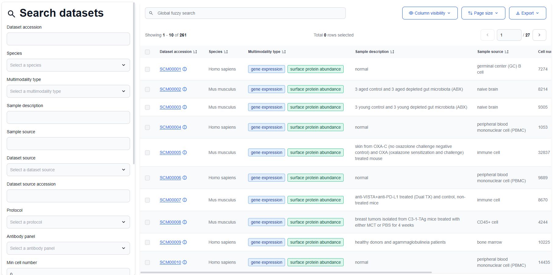 datasets
