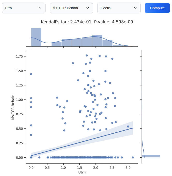 Cross-Modal Feature Correlation Analysis