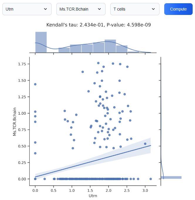 cross-modal feature correlation analysis