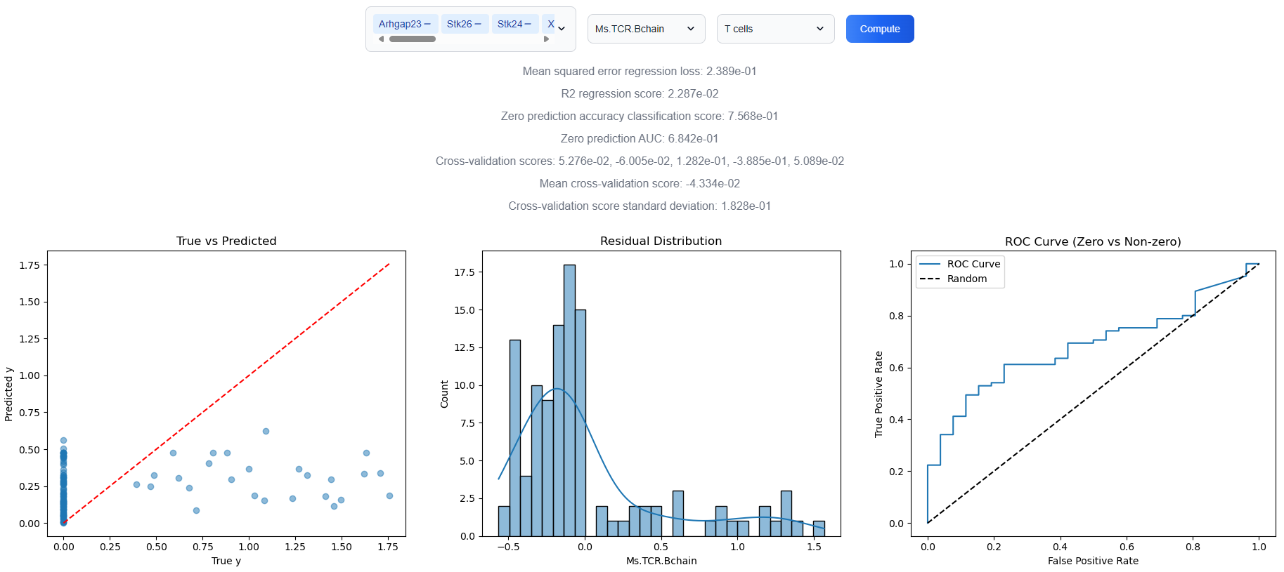 Cross-Modal Feature Regression Analysis