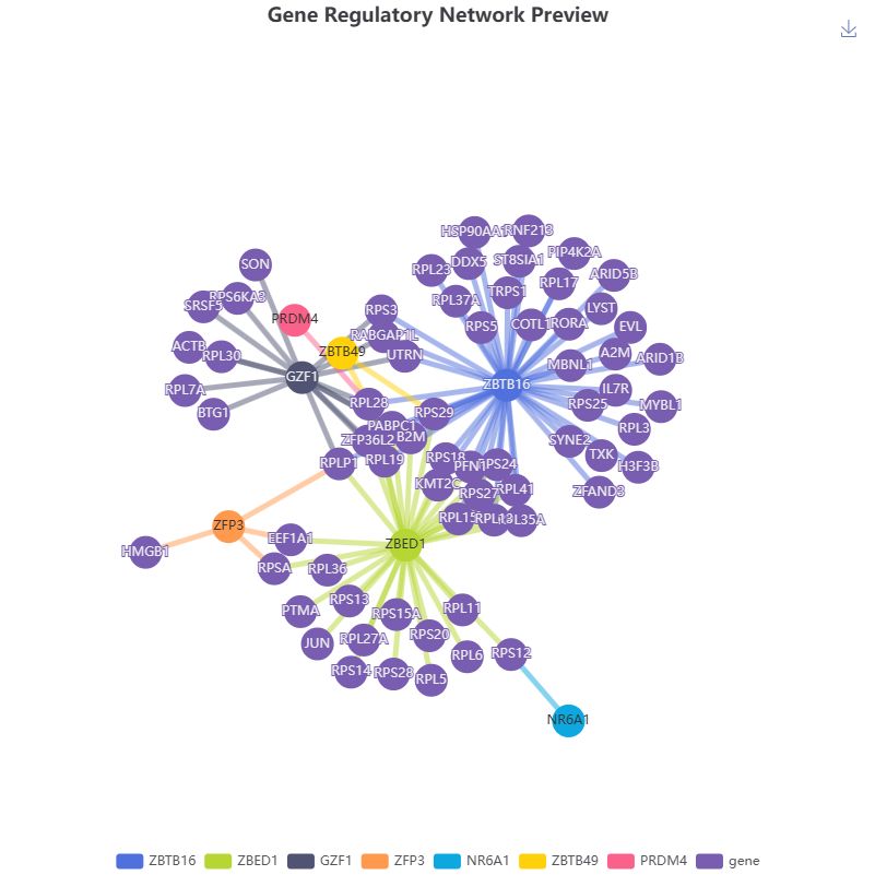 cross-modal gene regulatory network inference