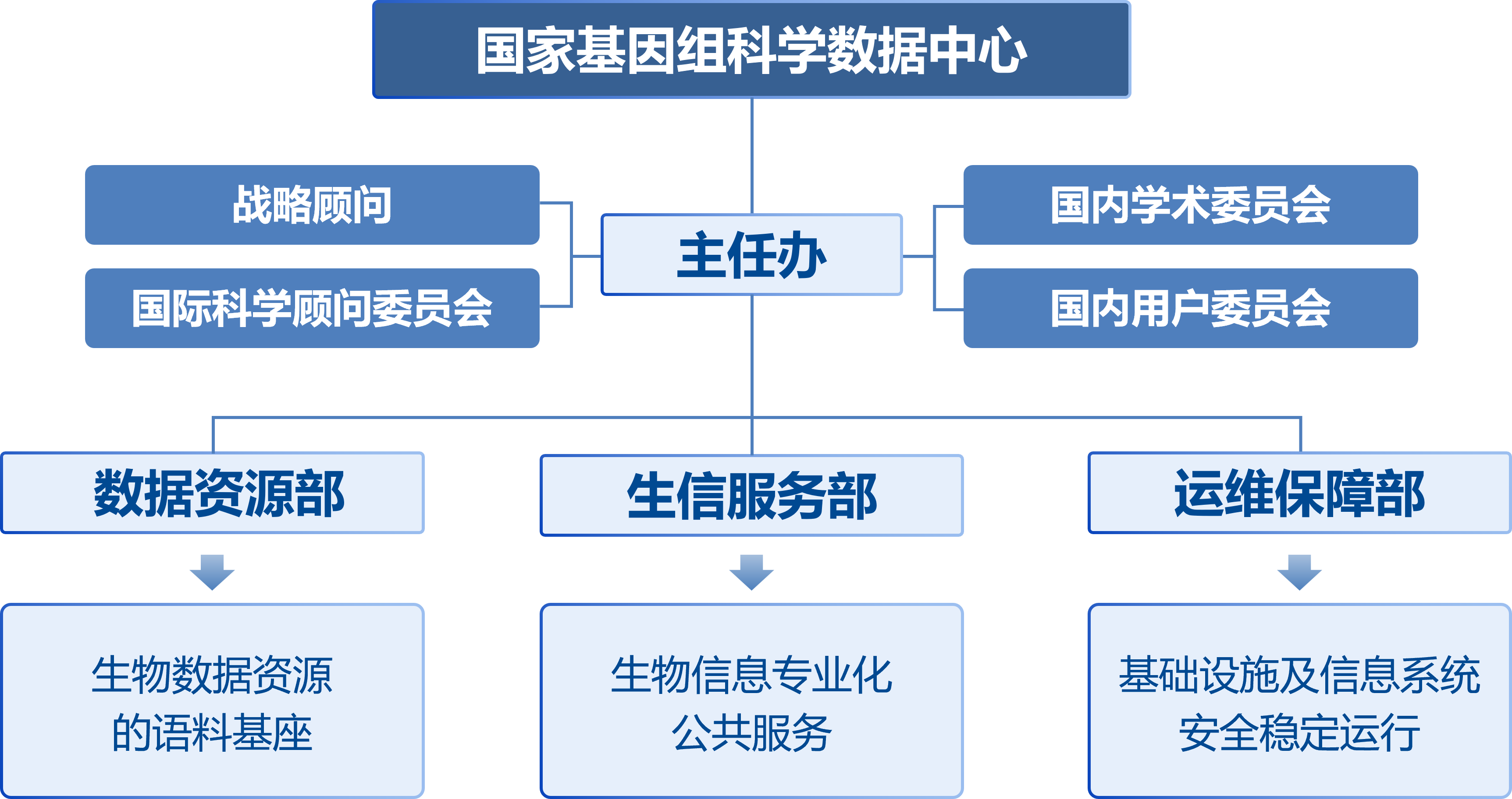 Structure